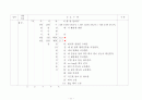 간호과정-중환자실 (지주막하출혈) 11페이지