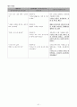 간호과정-중환자실 (지주막하출혈) 21페이지