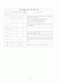 간호과정-정형외과 (TKR) 14페이지