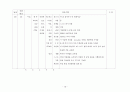 간호과정-정형외과 (TKR) 19페이지