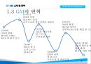 GM 기업분석과 GM 실패사례와 극복위한 경영전략분석및 GM 현상황과 향후전망연구 PPT 6페이지
