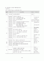 노인복지관실습보고서(노인복지관, 사회복지현장실습, 사회복지현장실습평가, 현장실습소감, 노인복지관현장실습평가) 8페이지