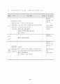 노인복지관실습보고서(노인복지관, 사회복지현장실습, 사회복지현장실습평가, 현장실습소감, 노인복지관현장실습평가) 10페이지
