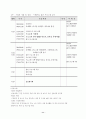 노인복지관실습보고서(노인복지관, 사회복지현장실습, 사회복지현장실습평가, 현장실습소감, 노인복지관현장실습평가) 11페이지