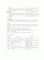 노인소득보장(노인소득보장프로그램, 노인고용보장제도, 사회보험제도, 사적소득보장체계, 공공부조제도, 간접소득보장제도, 노인복지, 노인고용문제) 4페이지
