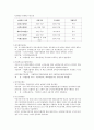 노인소득보장(노인소득보장프로그램, 노인고용보장제도, 사회보험제도, 사적소득보장체계, 공공부조제도, 간접소득보장제도, 노인복지, 노인고용문제) 5페이지