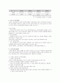 노인소득보장(노인소득보장프로그램, 노인고용보장제도, 사회보험제도, 사적소득보장체계, 공공부조제도, 간접소득보장제도, 노인복지, 노인고용문제) 9페이지