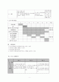 이주여성가정의 사회적응을 위한 가족기능강화프로그램(이주여성프로그램, 이주여성가정프로그램, 이주여성가족프로그램, 사회복지현장실습, 사회복지프로그램개발) 5페이지