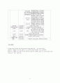 이주여성가정의 사회적응을 위한 가족기능강화프로그램(이주여성프로그램, 이주여성가정프로그램, 이주여성가족프로그램, 사회복지현장실습, 사회복지프로그램개발) 8페이지