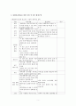 통합보육학습(장애인통합보육사례, 장애아통합보육, 장애학생교육정책, 성공적인통합보육, 통합보육필요성, 통합보육시설) 5페이지