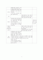 통합보육학습(장애인통합보육사례, 장애아통합보육, 장애학생교육정책, 성공적인통합보육, 통합보육필요성, 통합보육시설) 8페이지