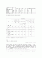 통합보육학습(장애인통합보육사례, 장애아통합보육, 장애학생교육정책, 성공적인통합보육, 통합보육필요성, 통합보육시설) 9페이지