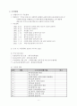 2015년도 공동모금회 프로그램사업 배분신청서(만성정신장애인과 가족기능강화프로그램, 공동모금회프로포절, 공동모금회사업계획서) 6페이지