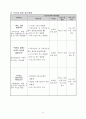 2015년도 공동모금회 프로그램사업 배분신청서(만성정신장애인과 가족기능강화프로그램, 공동모금회프로포절, 공동모금회사업계획서) 13페이지