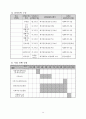 2015년도 공동모금회 프로그램사업 배분신청서(만성정신장애인과 가족기능강화프로그램, 공동모금회프로포절, 공동모금회사업계획서) 14페이지