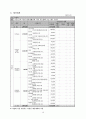 2015년도 공동모금회 프로그램사업 배분신청서(만성정신장애인과 가족기능강화프로그램, 공동모금회프로포절, 공동모금회사업계획서) 16페이지