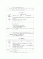 요보호가정대상 프로그램(10회기세부계획, 맞벌이부부프로그램, 소년소녀가정프로그램, 저소득가정프로그램, 프로그램개발과평가) 6페이지