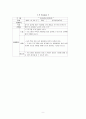 요보호가정대상 프로그램(10회기세부계획, 맞벌이부부프로그램, 소년소녀가정프로그램, 저소득가정프로그램, 프로그램개발과평가) 9페이지
