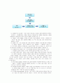 인지행동모델개입사례(인지행동모델이론정리, 인지이론, 행동이론, 엘리스, ABCDE모형, 인지행동모델적용사례) 4페이지