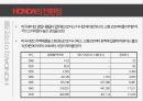 HONDA 혼다자동차 기업분석과 혼다의 기업경쟁전략과 미국진출 전략사례분석 PPT 15페이지