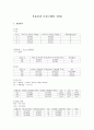 부유물질 측정 실험 (예비, 결과) 3페이지