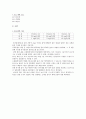 부유물질 측정 실험 (예비, 결과) 4페이지