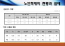 노인학대와 사회복지적개입(노인학대원인, 노인학대유형, 노인정신건강, 노인학대서비스문제점, 노인학대개선방안) PPT, 파워포인트 9페이지