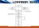 노인학대와 사회복지적개입(노인학대원인, 노인학대유형, 노인정신건강, 노인학대서비스문제점, 노인학대개선방안) PPT, 파워포인트 15페이지