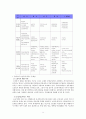 노인복지서비스(선진국노인복지서비스, 우리나라노인복지문제점, 노인복지서비스과제, 외국의노인복지) 22페이지
