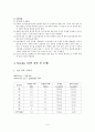 물의 증기압과 증발열 실험(결과 레포트) 2페이지