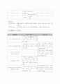 정신지체와 자폐증 클라이언트 사례관리(전주시완산구, 사례관리보고서, 자폐증사례관리, 정신지체사례관리) 6페이지