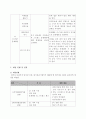 정신지체와 자폐증 클라이언트 사례관리(전주시완산구, 사례관리보고서, 자폐증사례관리, 정신지체사례관리) 13페이지