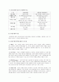 [경영학원록]전자상거래 5페이지