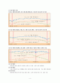 [생산운영관리]제품생산 입지결정 사례,입지삼격형이란?(A. Weber) 
 5페이지