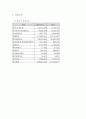 금융기관 KB금융지주 보고서,회사소개 및 연혁
 6페이지