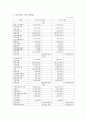 금융기관 KB금융지주 보고서,회사소개 및 연혁
 7페이지
