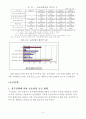 농촌 관광문화 촉진을 위한 운영방안 5페이지