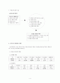 미혼모에대한 사회복지서비스문제점과 대책(미혼모복지대책, 미혼모복지서비스, 미혼모문제점, 가족복지) 4페이지