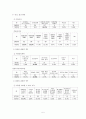 미혼모에대한 사회복지서비스문제점과 대책(미혼모복지대책, 미혼모복지서비스, 미혼모문제점, 가족복지) 5페이지