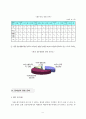 장애인의결혼문제(장애인의성, 뇌성마비장애인성문제, 정신지체인의성문제, 장애인의성적권리, 장애인의결혼실태) 9페이지