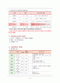 [아동간호학] 급성간염(acute hepatitis) 케이스스터디 13페이지