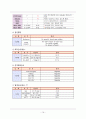[아동간호학] 급성간염(acute hepatitis) 케이스스터디 16페이지