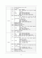[아동간호학] 급성간염(acute hepatitis) 케이스스터디 18페이지