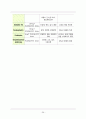 [아동간호학] 급성간염(acute hepatitis) 케이스스터디 29페이지