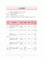 [아동간호학] 급성간염(acute hepatitis) 케이스스터디 30페이지