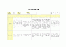 [만0세 관찰일지] 만0세영아관찰일지, 0세관찰기록, 아동영역별관찰일지,만0세 보육일지,영유아행동관찰일지,만1세 보육일지, 아동관찰일지,어린이집 영아관찰기록, 0~1세 관찰일지, 보육실습일 4페이지