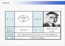 도요타 자동차의 미국진출전략 4페이지