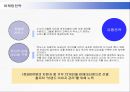 도요타 자동차의 미국진출전략 24페이지