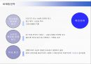 도요타 자동차의 미국진출전략 25페이지