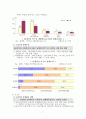 노인문제에 대한 대응으로서 사회복지(노인복지문제, 노인소득보장, 노인의료보장, 노인주택보장, 노인사회적서비스) 7페이지